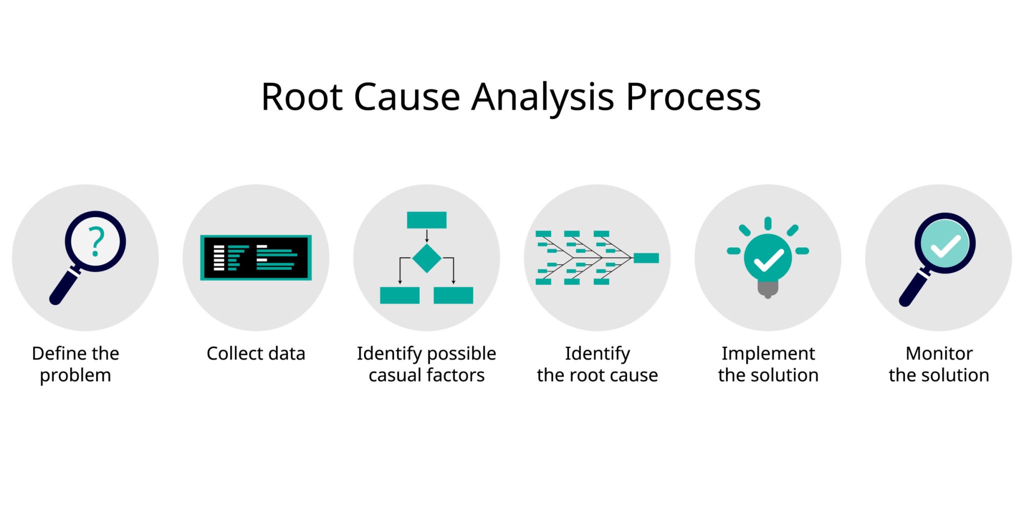 Incident Root Cause Analysis: A Tech Leader’s Guide